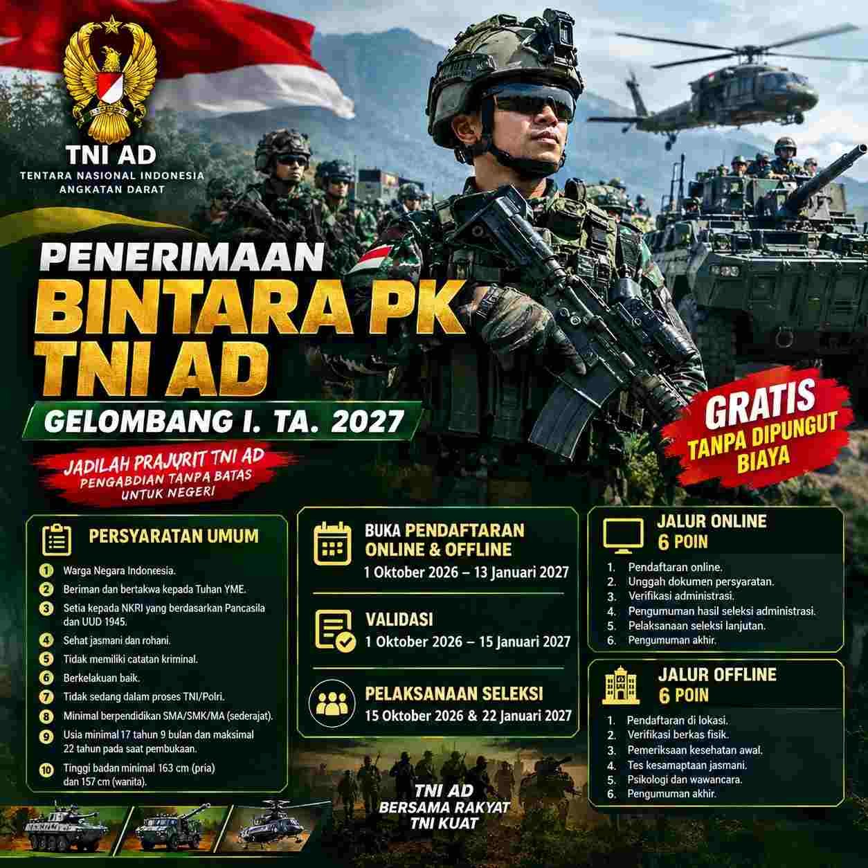 Penerimaan Bintara PK TNI AD Gelombang I TA 2027